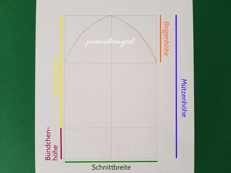 Rechteck (Schnittbreite x Mützenhöhe) auf ein Blatt Papier zeichnen. Bogenhöhe und Bündchenhöhe ergänzen. Bogen mit nach außen geschwungenen Linien ergänzen. Ausschneiden und fertig ist die Schnittvorlage. :)